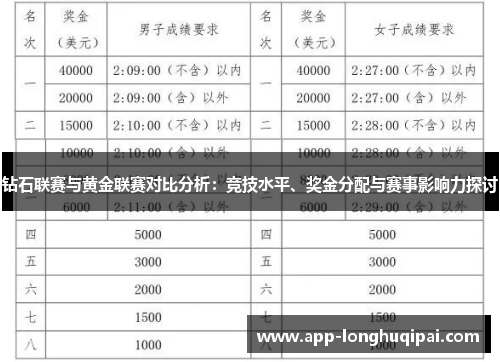 钻石联赛与黄金联赛对比分析：竞技水平、奖金分配与赛事影响力探讨